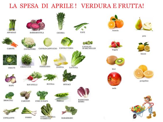 frutta verdura aprile