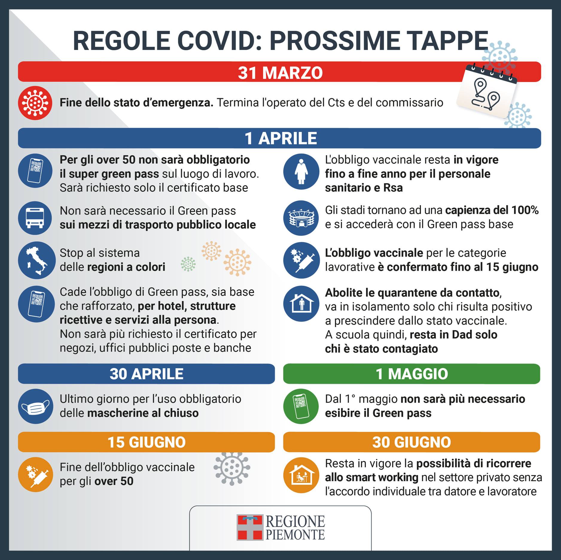 REGOLE COVID